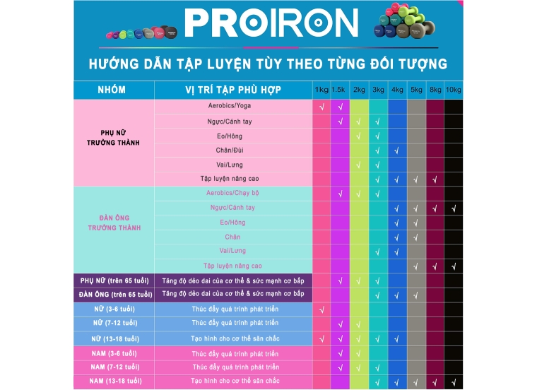 TẠ TAY NHÚNG NHỰA NHÁM- 2KG